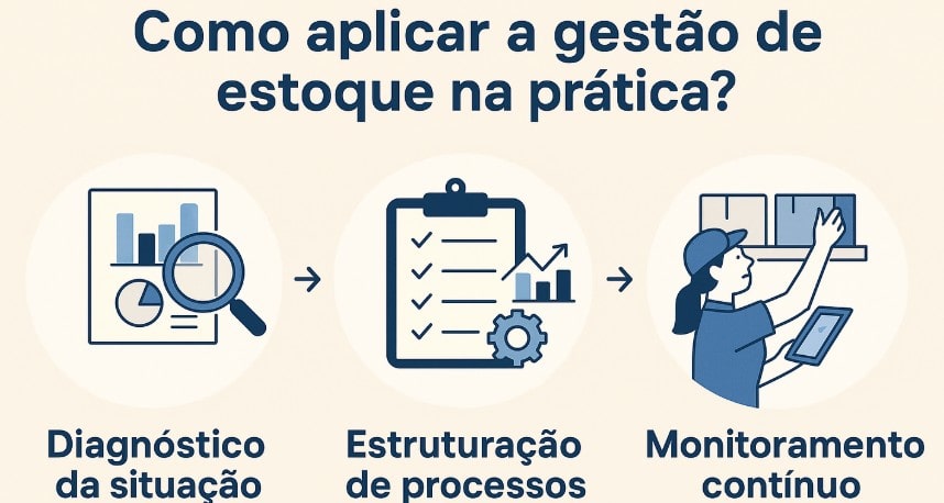 Como aplicar a gestão de estoque na prática?