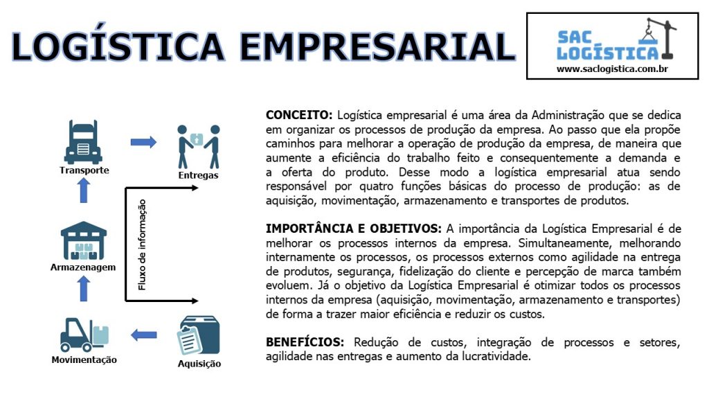 Logística Empresarial (conceito, Objetivo, Benefícios) - SAC Logística