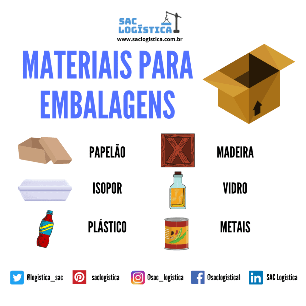 Embalagem Logística - Entenda Sua Importância