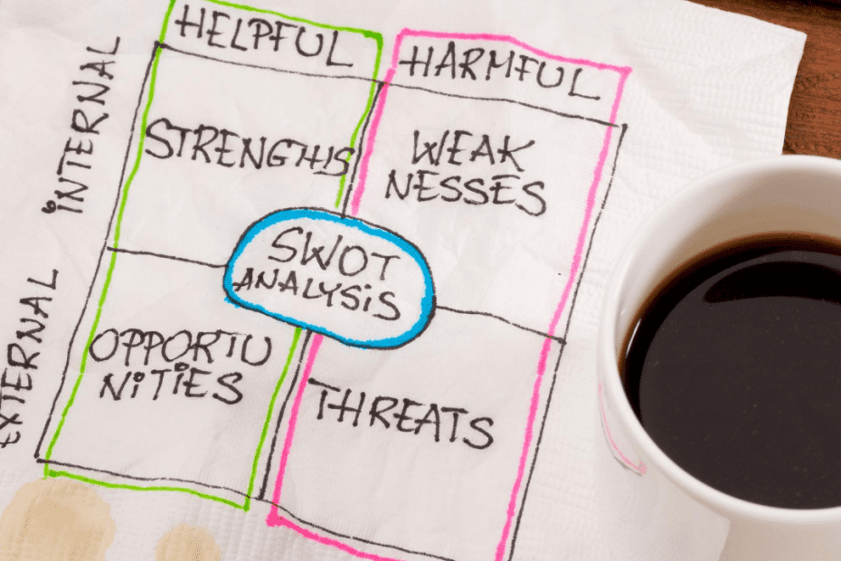 Cópia de Artigo Publicado 14 3 930x620 - Matriz de SWOT