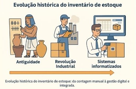 Inventário de estoque Design sem nome 1 - Inventário de estoque