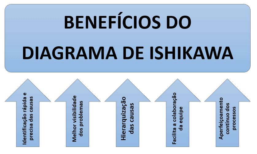 image 17 - Diagrama de Ishikawa