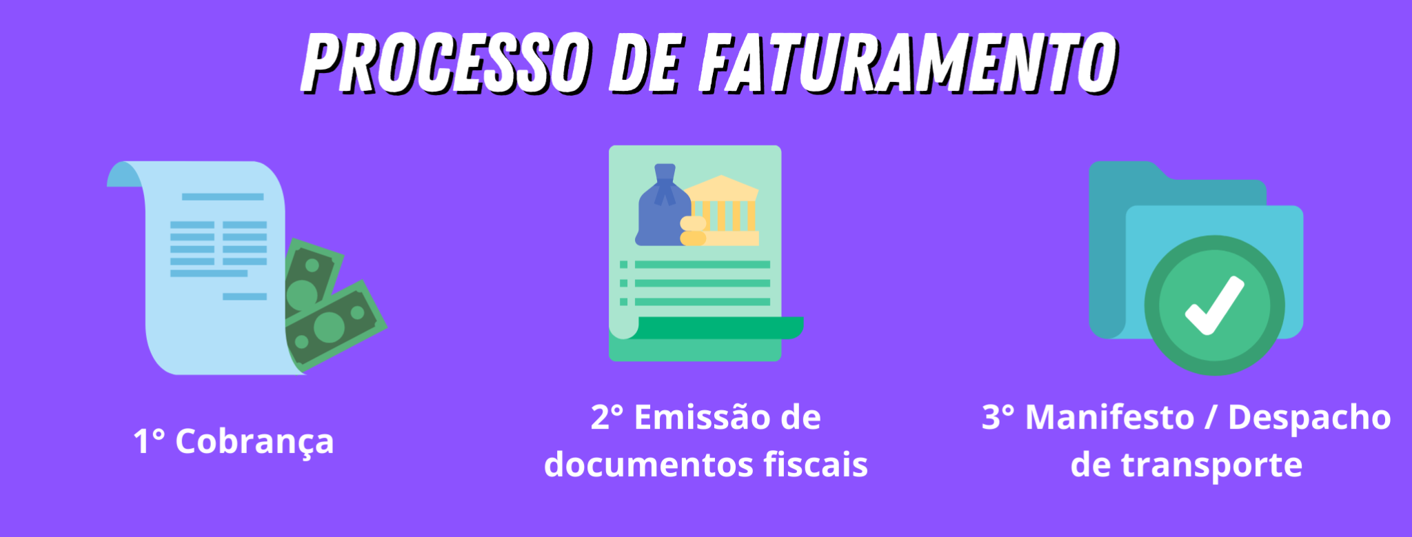 Faturamento de pedidos: conceito, tipos, importância e muito mais!