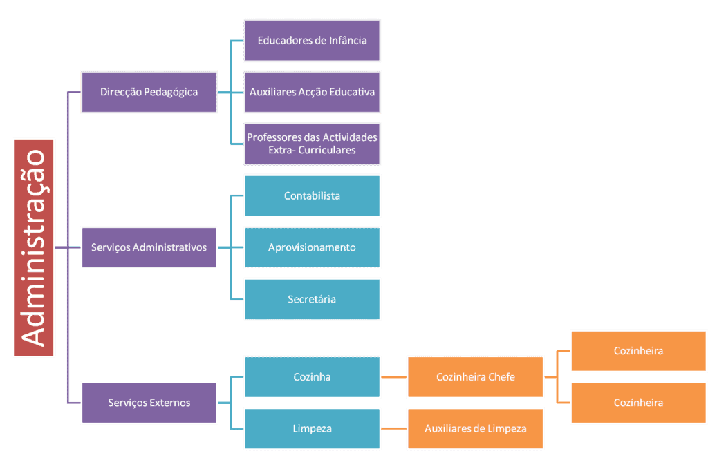 image 1024x679 - Organograma