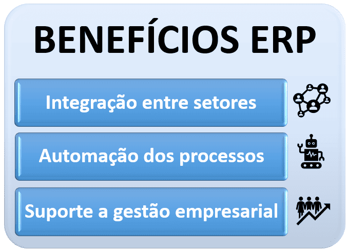 image 1 - ERP: Enterprise Resource Planning