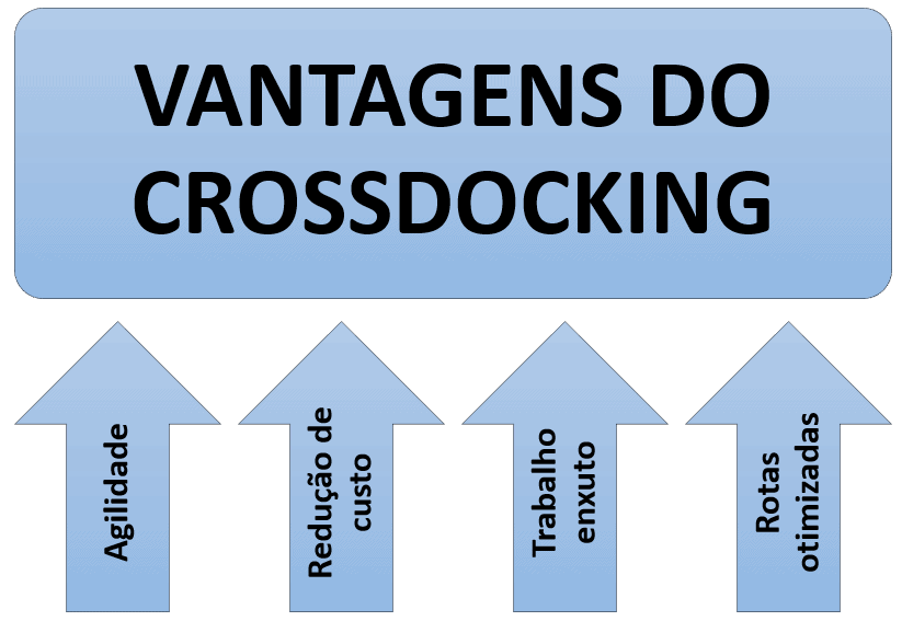 image 4 - Crossdocking