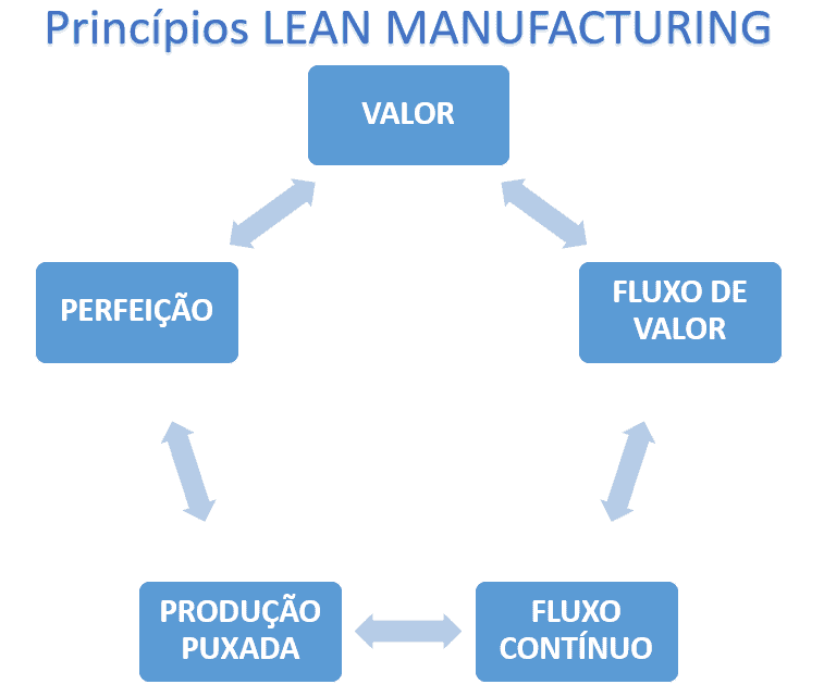 image - Lean manufacturing