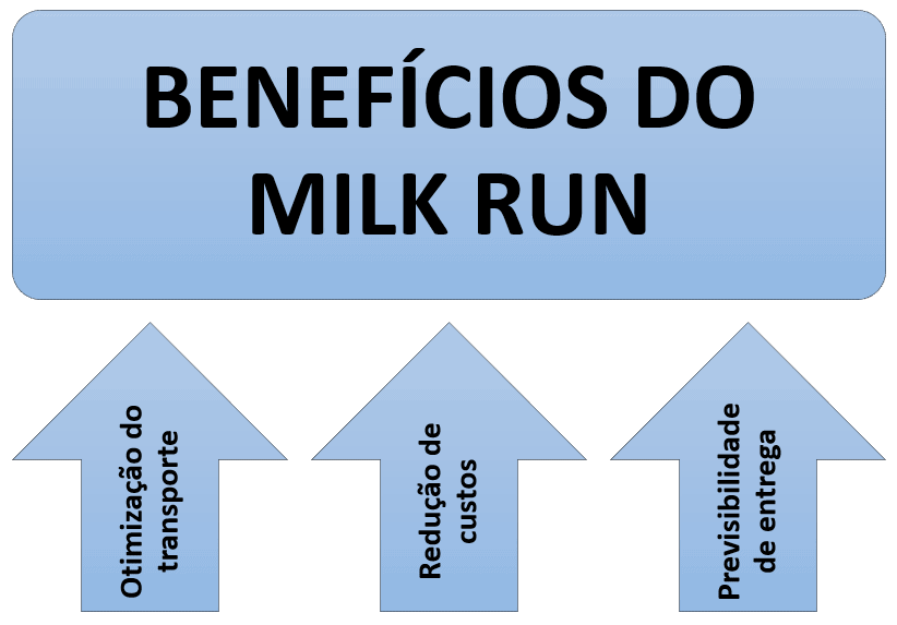 image 2 - Milk Run