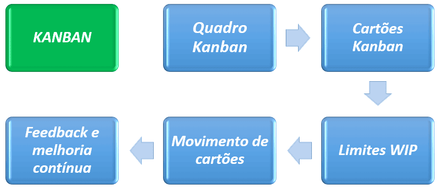 image 10 - Kanban