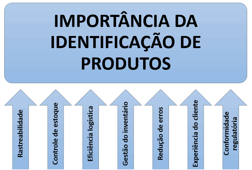 image 15 - Identificação de produtos