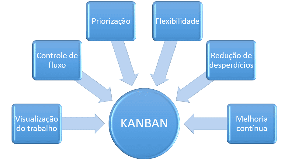 image 5 - Kanban