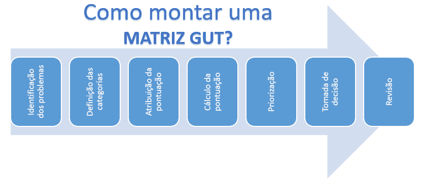 image 1 - Matriz GUT