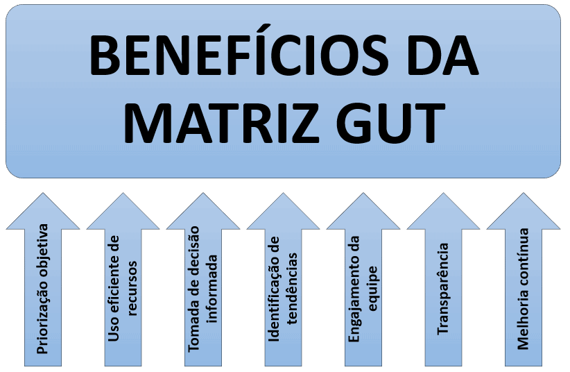 image 2 - Matriz GUT