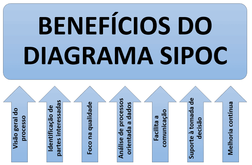 image 3 - SIPOC