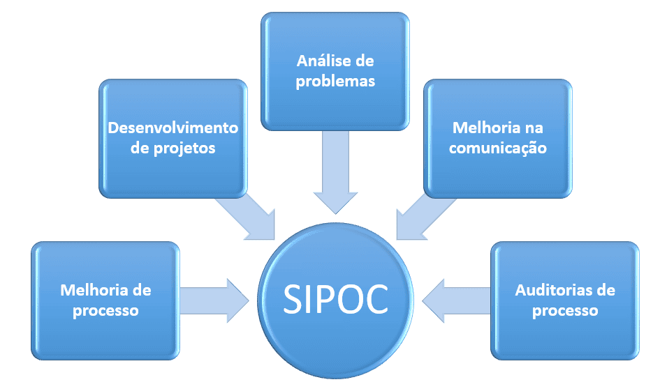 image 4 - SIPOC