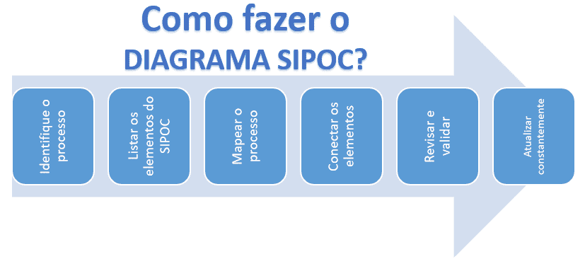 image 5 - SIPOC