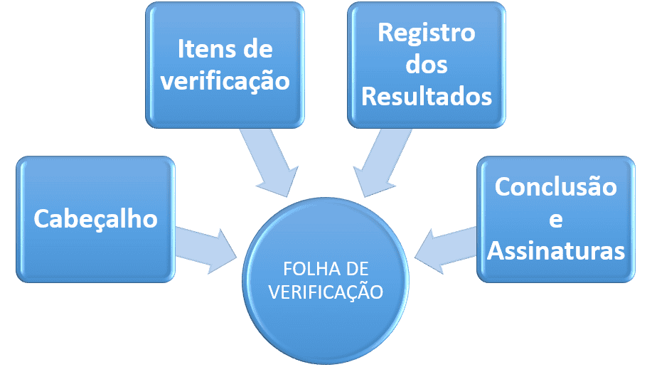 image 6 - Folha de verificação