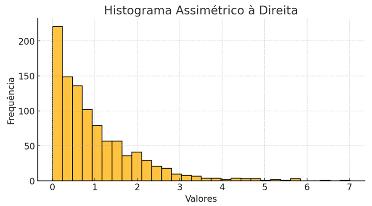 image 1 - Histograma