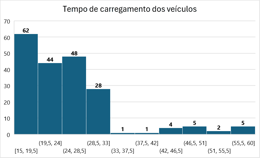 image 12 - Histograma