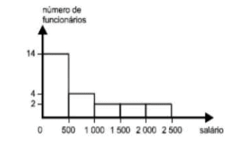 image 13 - Histograma