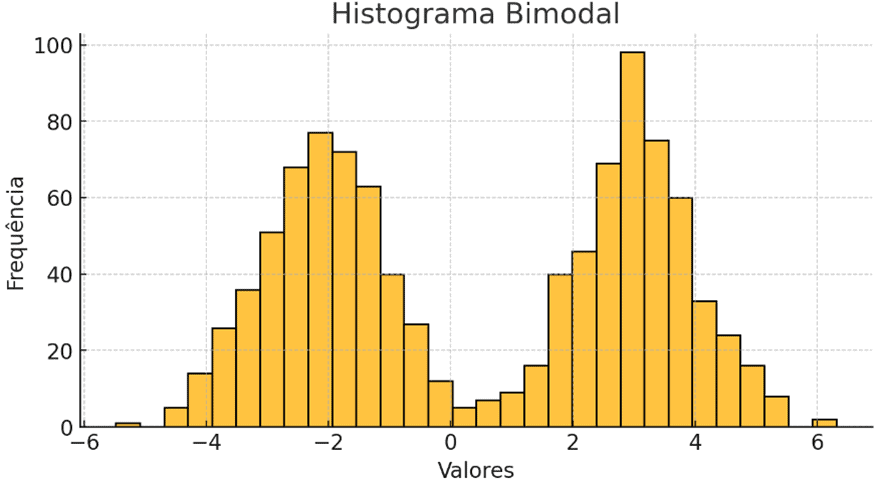 image 2 - Histograma