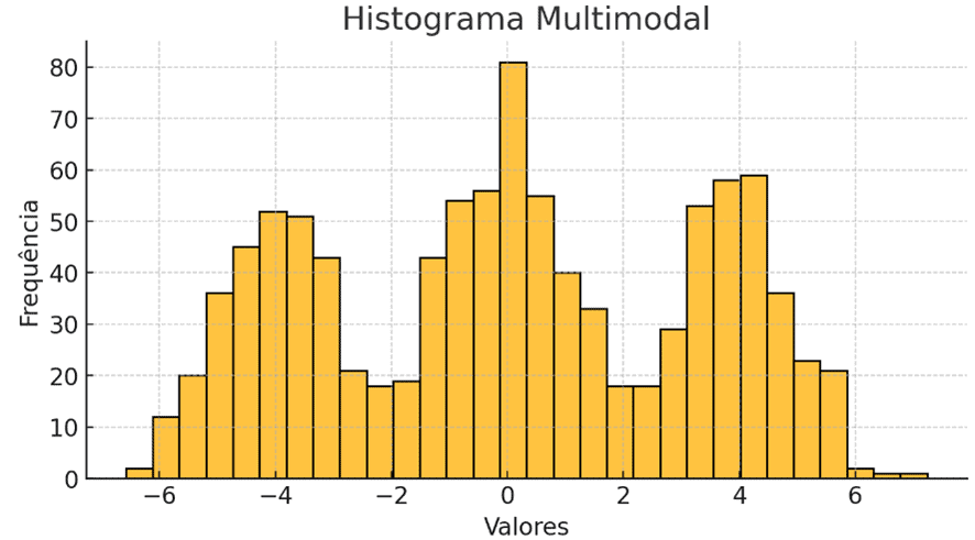 image 3 - Histograma