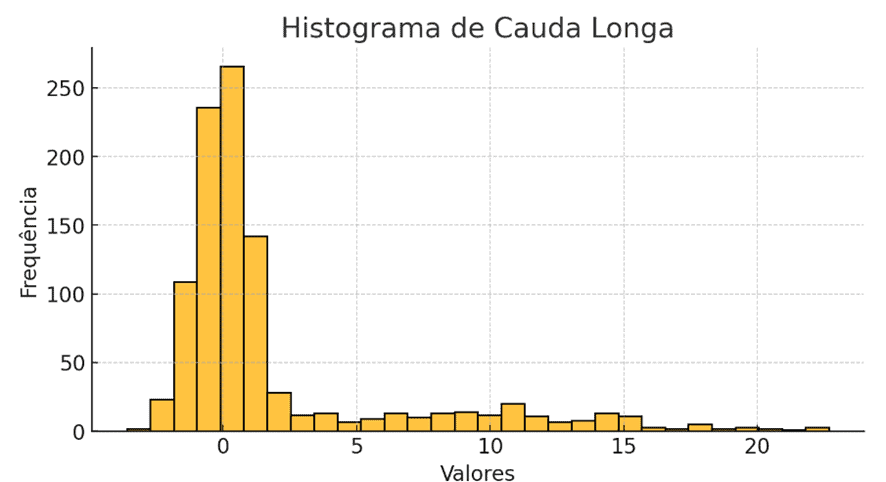 image 4 - Histograma