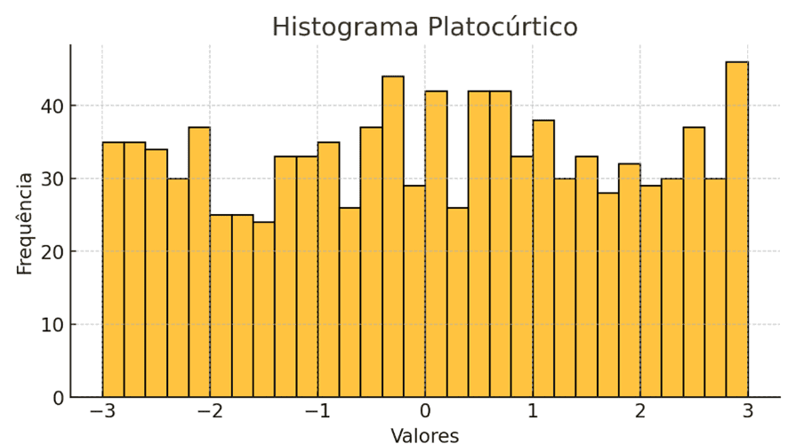 image 5 - Histograma