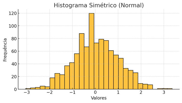 image - Histograma