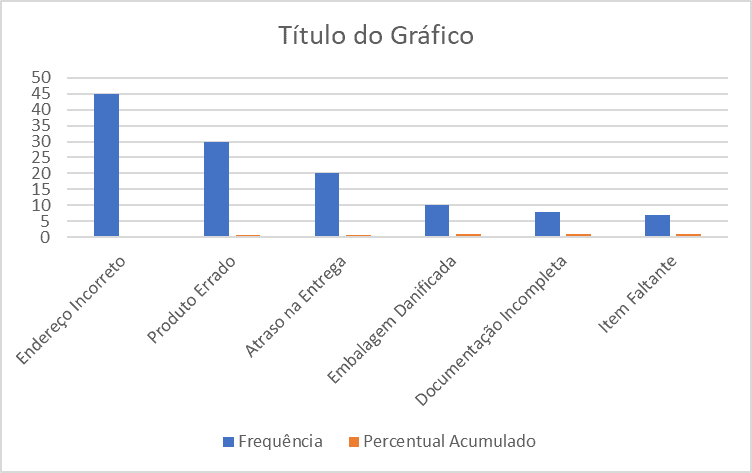 image 4 - Diagrama de Pareto