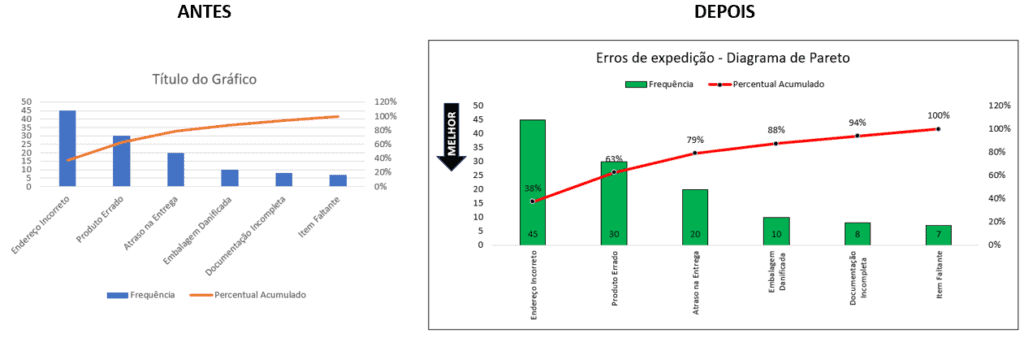 image 7 1024x342 - Diagrama de Pareto