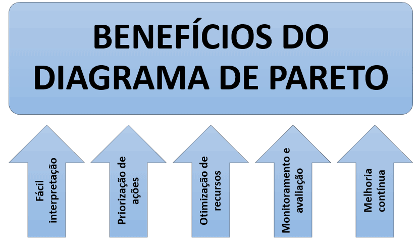 image 8 - Diagrama de Pareto