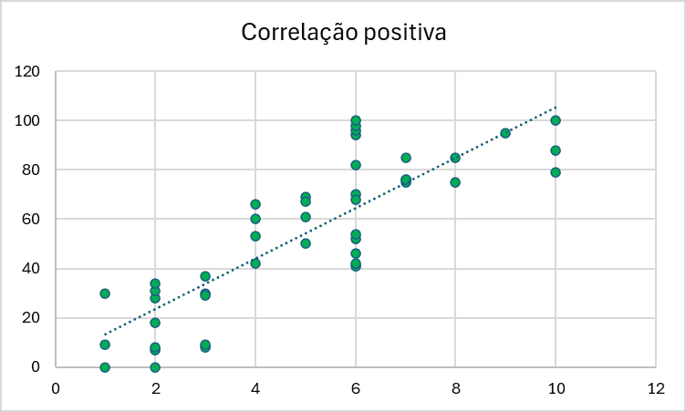 image 1 - Diagrama de dispersão