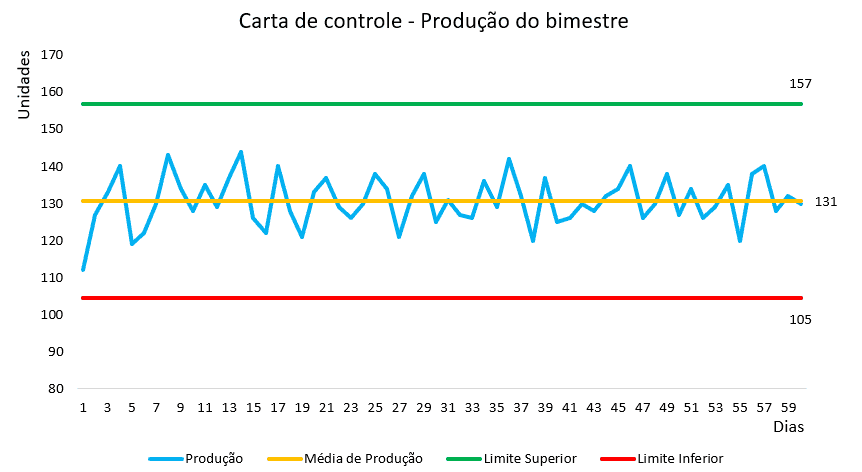 image 10 - Carta de controle