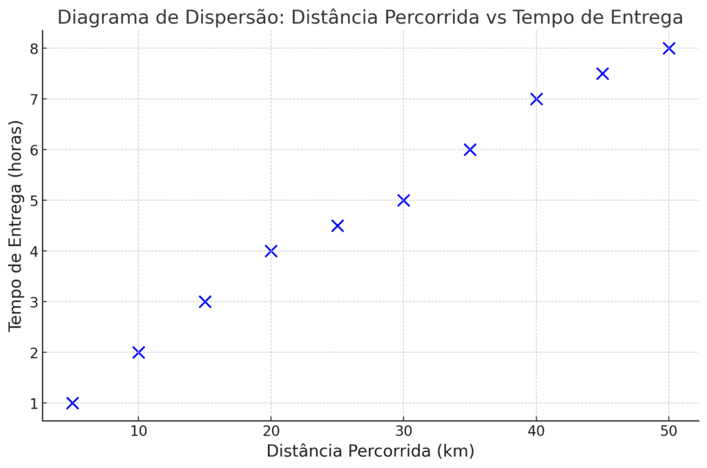 image 1024x679 - Diagrama de dispersão