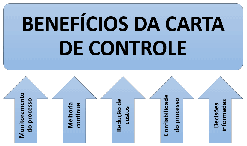 image 11 - Carta de controle