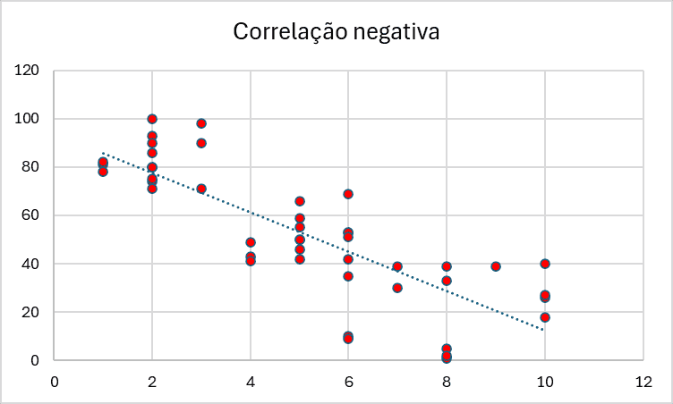 image 2 - Diagrama de dispersão