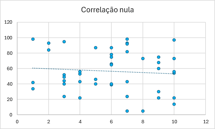 image 3 - Diagrama de dispersão