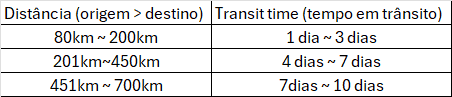 image 4 - Diagrama de dispersão