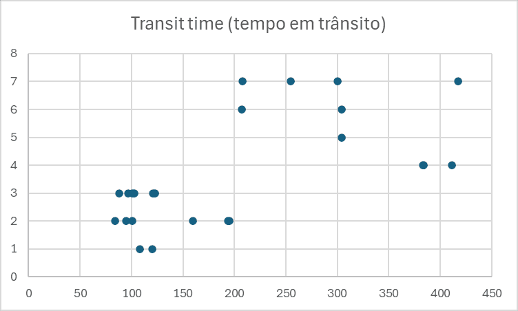 image 6 - Diagrama de dispersão