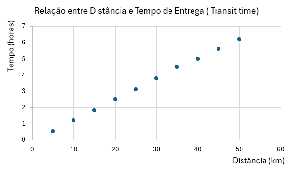 image 8 - Diagrama de dispersão