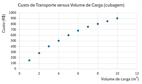 image 9 - Diagrama de dispersão