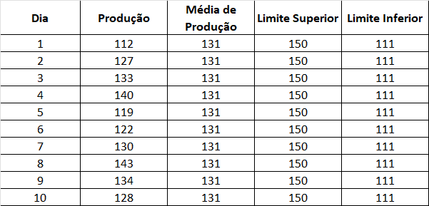 image 1 - Carta de controle