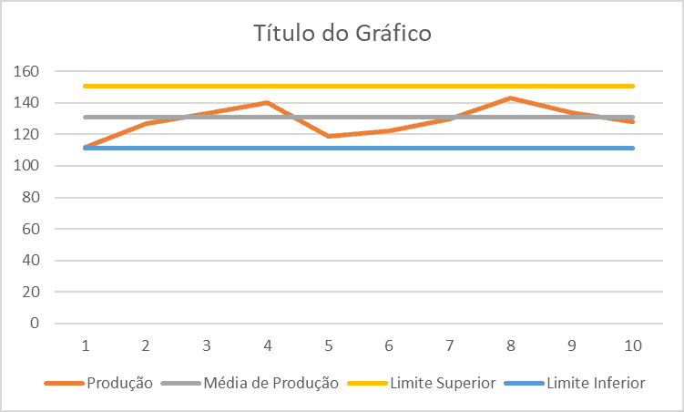 image 5 - Carta de controle