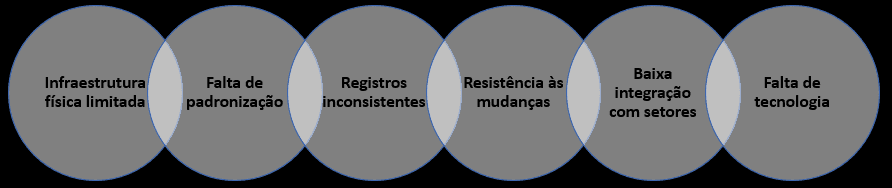 Desafios da organização do almoxarifado