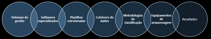 Ferramentas essenciais para organizar um almoxarifado