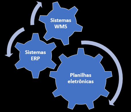 Ferramentas para o uso da curva ABC na gestão de estoque