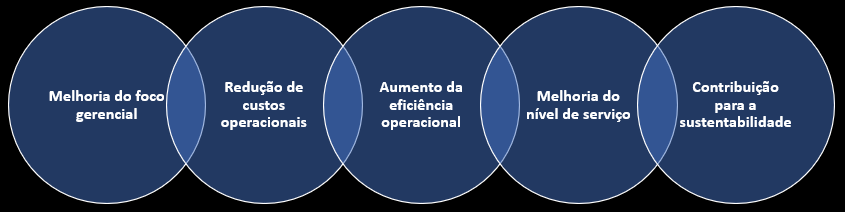 Benefícios do uso da curva ABC na gestão de estoque