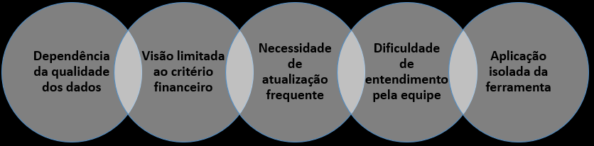 Desafios no uso da curva ABC na gestão de estoque
