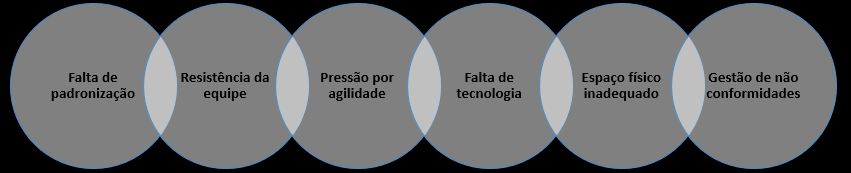 Desafios do recebimento e conferência na prática